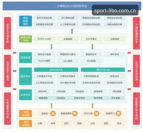 九博体育官网地址功能详解 九博体育官网地址功能详解:平台架构与使用指南